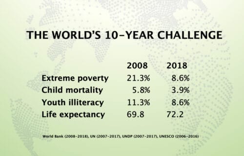Learn it, Live it, Love it: The 10 Year Challenge Edition 5