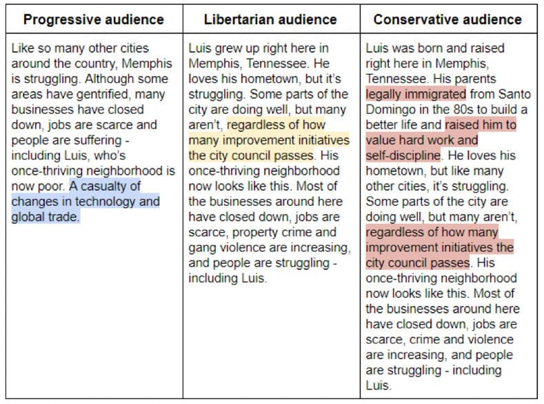 Learning to Talk Liberty With People Unlike Us 1