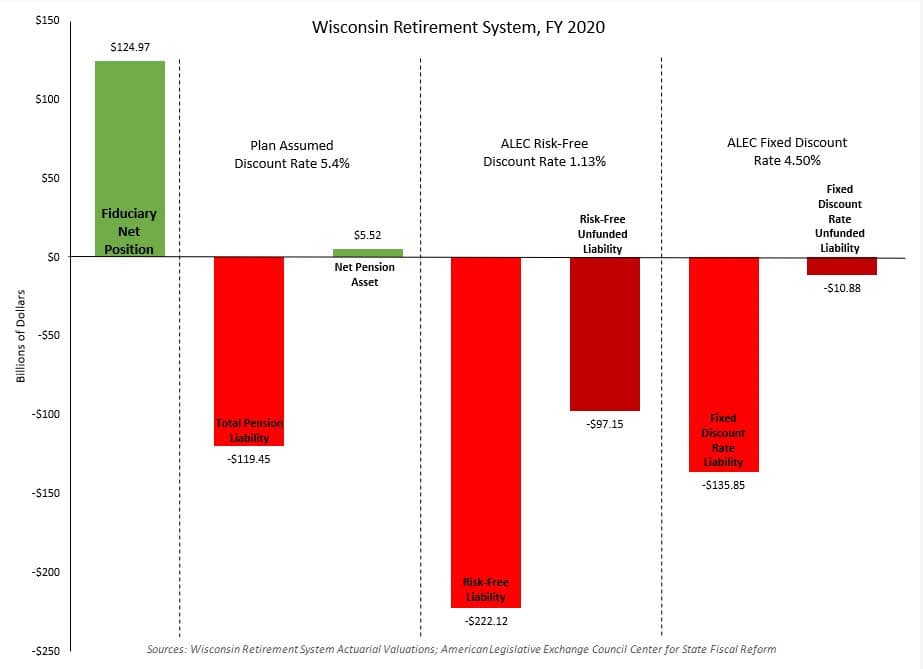 Timeless Fiscal Policy Lessons from Bob Williams 1